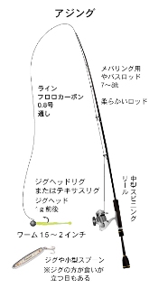 アジング？メバリング？　【園長】