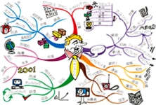 ＭＩＮＤ　ＭＡＰ